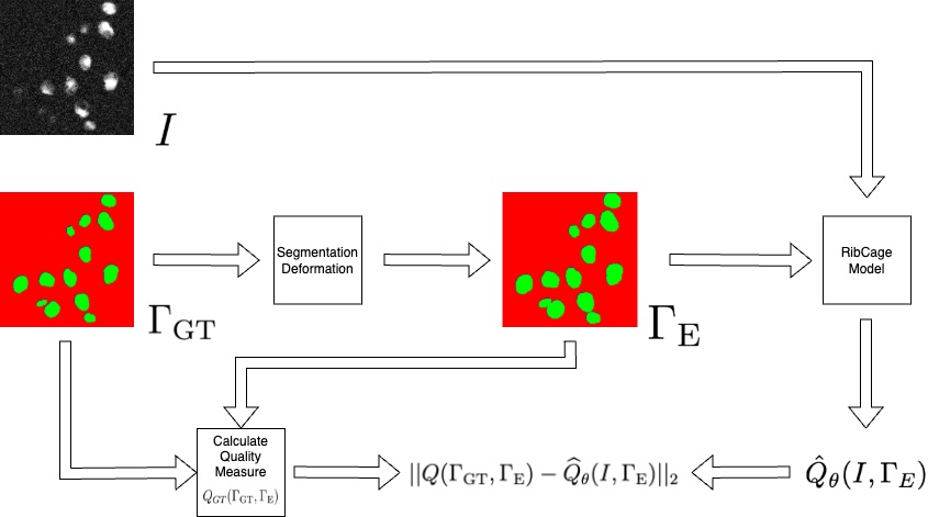 QANet Training Flowchart